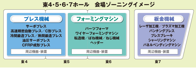 東ホール 会場ゾーニングイメージ